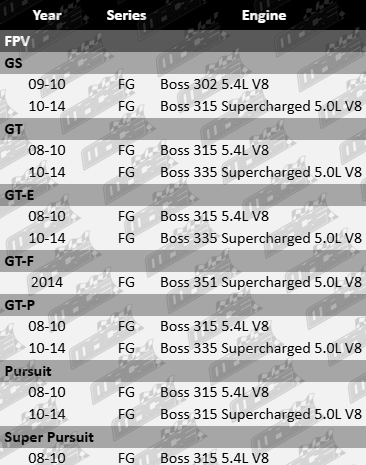 Pair of Ultima front sports shock absorbers to suit FPV FG Boss 302, 315, 335 and 351 supercharged 5.0L and 5.4L V8 models