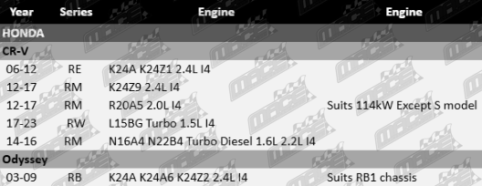 Pair of Ultima front wheel bearing kits to suit Honda with K24A, K24Z1, K24Z9, R20A5, K24A6, K24Z2, L15BG, N16A4 and N22B4 Turbo Diesel I4 engines