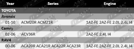 Vehicle fitment guide for Ultima front wheel bearing kit - Toyota 1AZ-FE 2AZ-FE