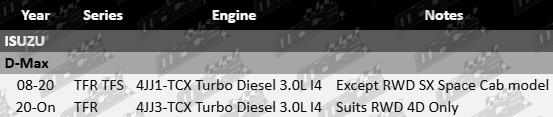 2 x Ultima front wheel bearing kit for Isuzu D-Max TFR TFS 3.0L 4JJ1 and 4JJ3 low rider models