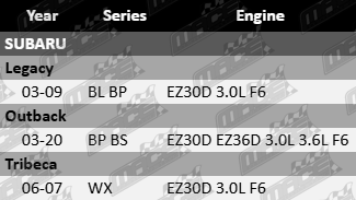 Vehicle Fitment Guide