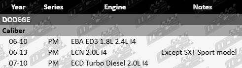 Ultima Rear Gas Shock Absorber Dodge Caliber PM EBA ED3 ECN ECD Turbo Diesel 1.8L 2.0L 2.4L I4 except SXT Sport model