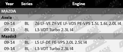 Vehicle Fitment Guide
