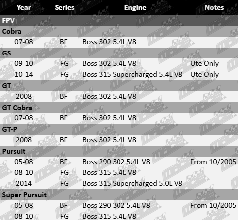 Ultima rear heavy duty shock absorber to suit FPV BF FG Boss 290 302 315 Supercharged 5.0L 5.4L V8