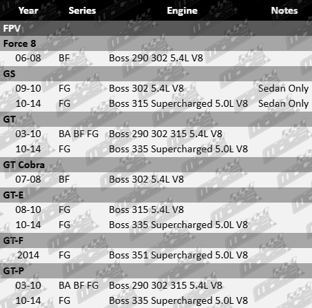 Pair of Ultima rear heavy duty shock absorbers to suit FPV BA BF FG Boss 290 302 315 335 351 supercharged 5.0L 5.4L V8