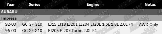 Vehicle Fitment Guide