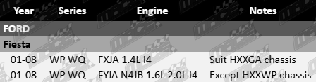 Ultima Rear Wheel Bearing Kit Ford Fiesta WP WQ FXJA FYJA N4JB 1.4L 1.6L 2.0L I4