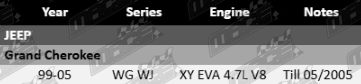 Vehicle fitment guide for Ultima rear wheel bearing kit – Jeep Grand Cherokee WG/WJ (1999–2004) with 4.7L V8 XY/EVA engines