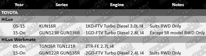 Ultima rear wheel bearing kit for Toyota KUN16R TGN16R TGN121R GUN122R GUN123R GUN135R GUN136R with 2TR-FE 1KD-FTV 1GD-FTV 2GD-FTV engines”