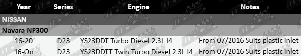 ajusa-intake-manifold-gasket-to-suit-nissan-navara-np300-d23-ys23ddt-ys23ddtt-twin-turbo-diesel-2-3l-i6-from-07-2016-plastic-inlet-sus4515-vfg