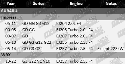 ajusa-intake-manifold-gasket-set-toyota-subaru-ej204-ej205-ej207-ej255-ej257-turbo-2-0l-2-5l-f4-GSK4644-VFG