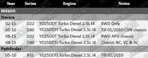 Ajusa intake manifold gasket to suit Nissan D22 D40 R51 YD25DDT YD25DDTI 2.5L I4 turbo diesel engine