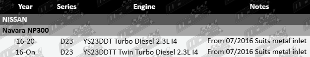 Ajusa intake manifold gasket to suit Nissan Navara NP300 D23 YS23DDT YS23DDTT 2.3L I4 twin turbo diesel from 07/2016 with metal inlet