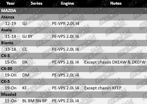 AJUSA rocker cover gasket to suit Mazda GJ BY CC DK BM KF BL BN BP 2.0L PE-VPS I4 engine