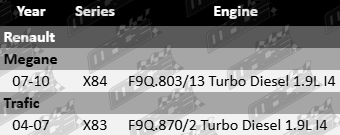 AJUSA Rocker Cover Gasket to suit Renault X84 X83 F9Q.803/13 F9Q.870/2 Turbo Diesel 1.9L I4