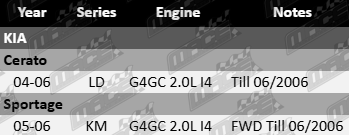 Dayco timing belt kit to suit Kia LD KM G4GC 2.0L I4 engine