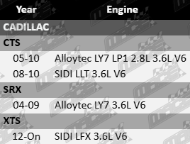 Dayco water pump kit to suit Cadillac Alloytec SIDI LY7 LP1 LLT LFX 2.8L 3.6L V6