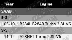 Dayco water pump kit to suit Saab B284L B284R A28NET turbo 2.8L V6