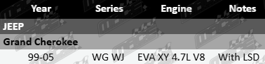 Pair of front CV drive shafts for Jeep Grand Cherokee WG WJ 4.7L V8 with LSD
