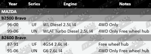 Front left CV Drive Shaft to suit Mazda UF UN WL WLAT G6 4G54 Turbo Diesel 2.5L 2.6L I4