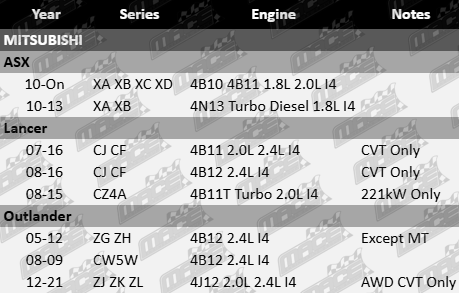 Front left CV drive shaft to suit Mitsubishi 4B12 4B11 4B11T 4B10 4N13 4J12 1.8L 2.0L 2.4L I4