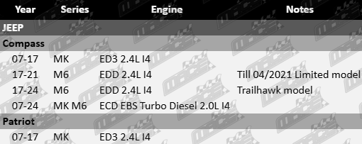 Front right CV drive shaft to suit Jeep ED3 EDD ECD EBS turbo diesel 2.0L 2.4L I4