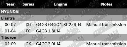 Left CV drive shaft to suit Hyundai G4GB G4GC 1.8L 2.0L I4