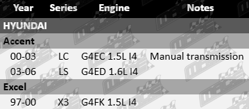 Left CV Drive Shaft to suit Hyundai X3 LC LS G4FK G4EC G4ED 1.5L 1.6L I4 – Front Axle Replacement