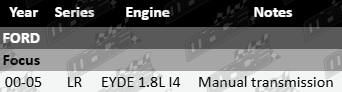 Left CV Drive Shaft to suit Ford Focus LR EYDE 1.8L I4 Manual Transmission – Front Left CV Axle Replacement