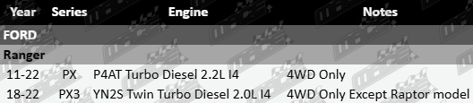 Left CV drive shaft to suit Ford Ranger PX PX3 P4AT YN2S twin turbo diesel 2.0L 2.2L I4 front right driveshaft assembly
