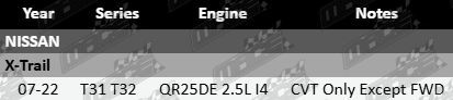 Left CV Drive Shaft to suit Nissan X-Trail T31 T32 QR25DE 2.5L I4 CVT Only Except FWD
