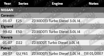 Mace bare cylinder head to suit Nissan ZD30DDT ZD30DDTI turbo diesel 3.0L I4