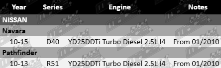 MACE bare cylinder head to suit Nissan D40 R51 YD25DDTI turbo diesel 2.5L I4 from 01/2010