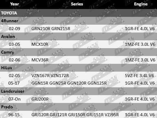 MACE mass air flow sensor to suit Toyota GRN210R GRN215R MCX10R MCV36R VZN167R VZN172R GRJ121R GRJ150R GRJ151R 1MZ-FE 5VZ-FE 1GR-FE V6 engines