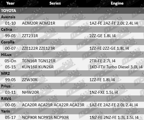 MACE mass air flow sensor to suit Toyota 1KD-FTV, 1AZ-FE, 1ZZ-FE, 1NZ-FE, 2AZ-FE and 2TR-FE engines I4