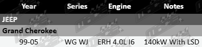 Pair of front CV drive shafts for Jeep Grand Cherokee WG WJ 4.0L I6 140kW with LSD