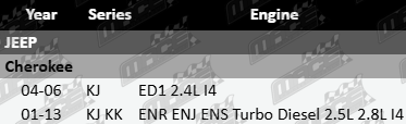 Pair of Ultima front gas shock absorbers to suit Jeep Cherokee KJ KK ED1 ENR ENJ ENS 2.4L 2.5L 2.8L I4