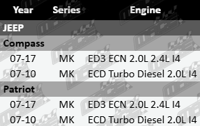 Pair of Ultima rear gas shock absorbers to suit Jeep MK ED3 ECN ECD turbo diesel 2.0L 2.4L I4