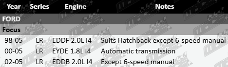 Right CV drive shaft to suit Ford Focus LR EDDF EYDE EDDB 1.8L 2.0L I4