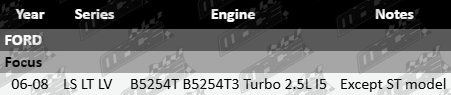 Right CV drive shaft to suit Ford Focus LS LT LV B5254T B5254T3 2.5L turbo I5 except ST