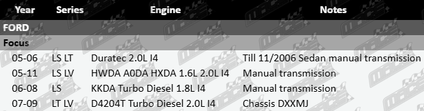 Right CV drive shaft to suit Ford Focus LS LT LV Duratec HWDA A0DA HXDA KKDA D4204T 1.6L 1.8L 2.0L turbo diesel I4