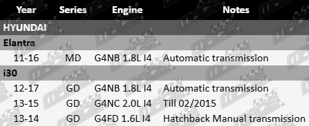 Right CV drive shaft to suit Hyundai G4FD G4NB G4NC 1.6L 1.8L 2.0L I4