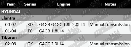 Right CV drive shaft to suit Hyundai G4GB G4GC 1.8L 2.0L I4