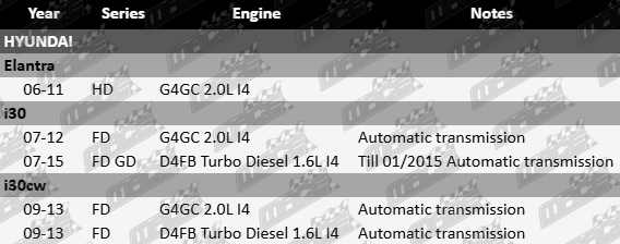 Right CV Drive Shaft to suit Hyundai G4GC D4FB HD FD GD Turbo Diesel 1.6L 2.0L I4 Front Axle Replacement