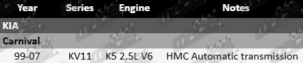 Right CV Drive Shaft to suit Kia Carnival KV11 K5 2.5L V6 HMC Automatic Transmission – Front Right CV Axle Replacement