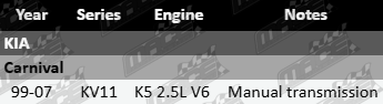 right-cv-drive-shaft-to-suit-kia-carnival-kv11-k5-25l-v6-manual-transmission-front-right-driveshaft-replacement-DS626-VFG