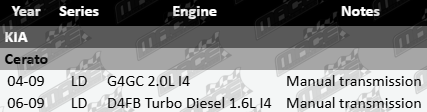 Right CV Drive Shaft to suit Kia Cerato LD G4GC D4FB Turbo Diesel 1.6L 2.0L I4 – Front Axle OEM Replacement Part
