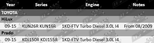 set-of-4-mace-fuel-injectors-toyota-kun26r-kun16r-kdj150r-kdj155r-1kd-ftv-turbo-diesel-30l-i4-INJ406-VFG