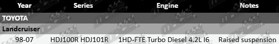 Pair of front CV drive shafts for Toyota LandCruiser HDJ100R HDJ101R 1HD-FTE 4.2L turbo diesel with raised suspension