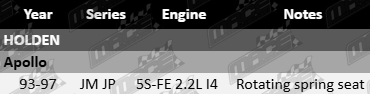 Ultima Front Left Gas Shock Absorber to suit Holden Apollo JM JP 5S-FE 2.2L I4 with Rotating Spring Seat